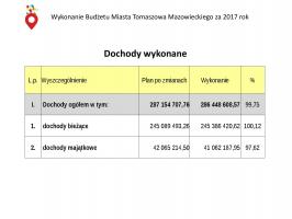 Radni jednogłośni w sprawie absolutorium dla prezydenta Marcina Witko